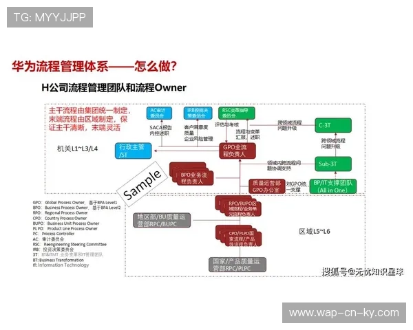 云端项目管理逻辑在本阶段深度嵌入 优化了从方案到落地的全流程